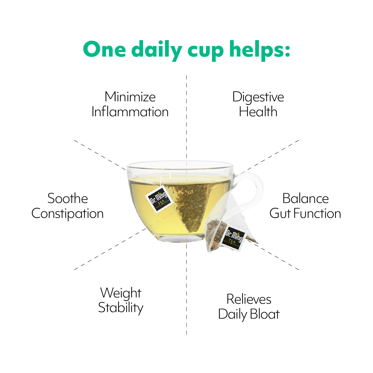 One Daily Cup helps minimize inflammation, improve digestive health, balance gut function, relieve daily bloat, support weight stability, and soothe constipation. A cup of tea is shown with the text 